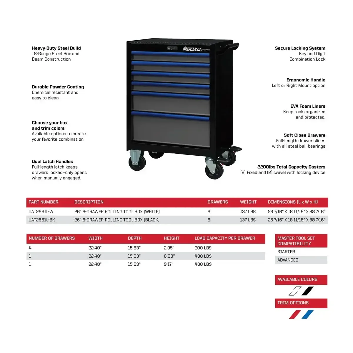 Pro Series | 26" 6-Drawer Rolling Tool Box with 222-Piece Master Tool Set - Image 5