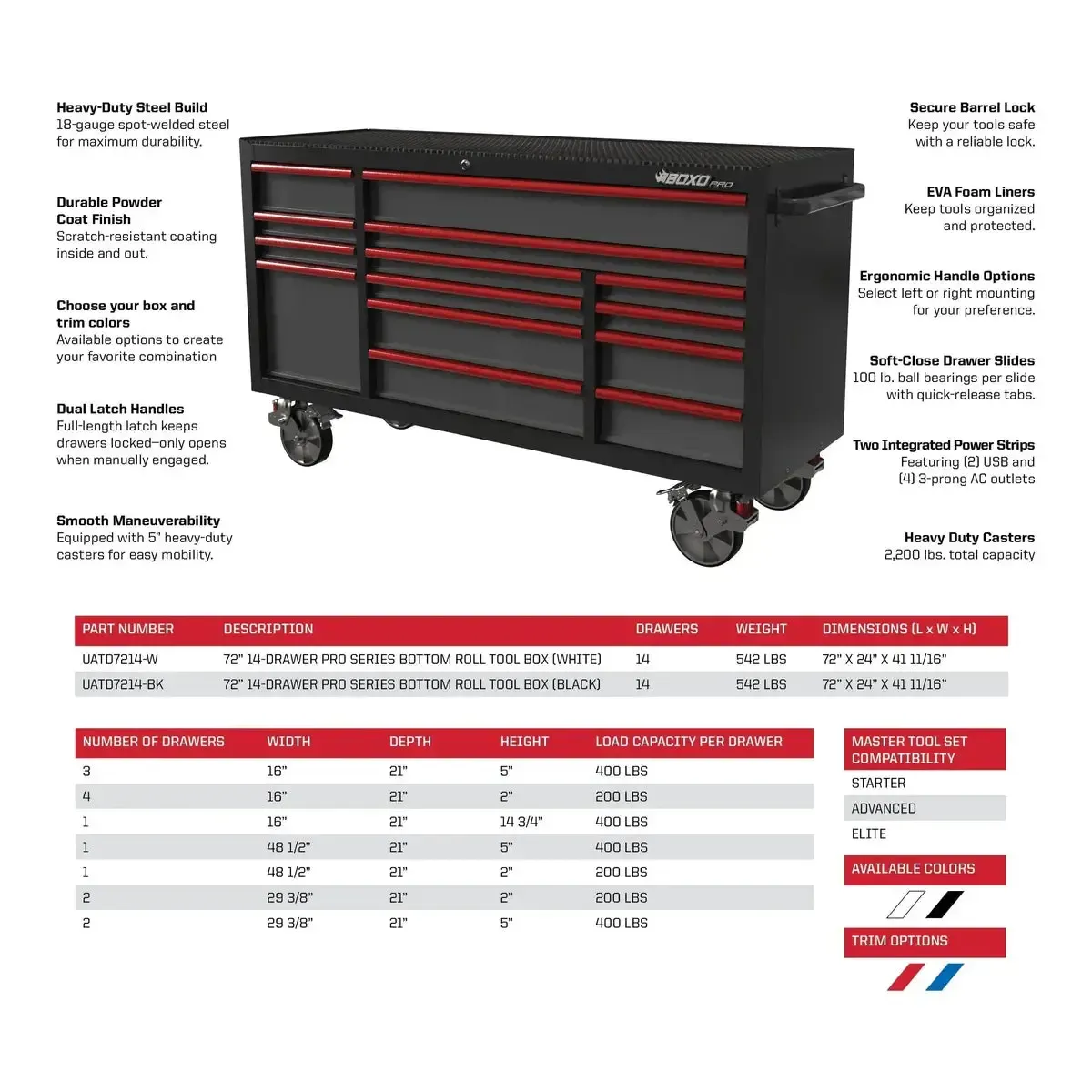 Pro Series | 72" 14-Drawer Garage Top Rolling Tool Box with 222-Piece Master Tool Set | White - Image 3